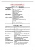 Table of Medication Errors by Stages, Types and Categorization