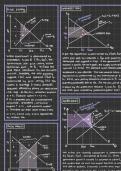 Microeconomics Crash Course Simplified 