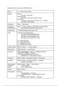 Every formula of Quantative historical methods