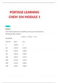 BUNDLE for PORTAGE LEARNING CHEM 104 (CHEM104)MODULE 1 to  CHEM 104 (CHEM104) MODULE 6 