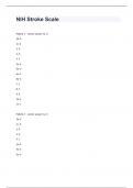 NIH Stroke Scale Fully solved graded A+ 2024/2025