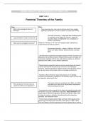 Feminist Theories of Family Revision Notes - CIE, AQA, OCR