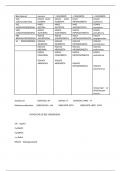 ELEMENTARY CHEMICAL ACIDS AND THEIR FORMULA