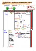 CHM 20456 General Chemistry 2 exam 1 chapter 10 learning objectives summary