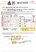 CHM2046 General Chemistry 2 Ch. 21 learning objectives summary