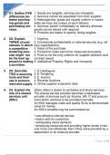 CIPS L4M1 - Question & Answer Past exam questions.