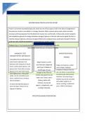 PATHOPHYSIOLOGY OF DISEASE PROCESS