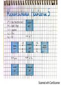 Molrekenschema H5 chemie overal