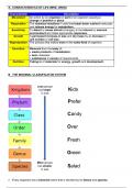 IGCSE GCSE 0610 Biology Foundation and Basics Classification and Characteristics of Organisms