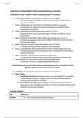  NURS 5333 Final Study Guide Compressed & Revised.