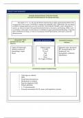 Valerie Cucina concept map worksheet on case GI bleeding