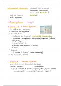 Chromosomal Aberrations USMLE