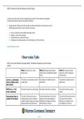 TASK 1&2 - Foundations of Education Observation Table 