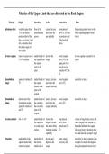 Muscles AOI Upper Limb Study Guide