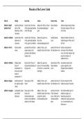 Muscle AOI Lower Limb Study Guide