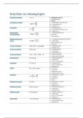 formuleblad eindexamen natuurkunde