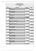 SNHU Financial Accounting ACC 201 Milestone One Workbook Southern New Hampshire University.