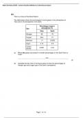 AQA Chemistry Carbon Dioxide _ Methane as Greenhouse Gases 4 Exam Questions and Complete Solutiona