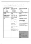 Samenvatting Grammaire plus chapitre 14 t/m 16