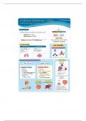 Nurs 306 - Acid Base Imbalances ABGS studysheet