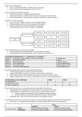 Samenvatting Comptabele aspecten financial accounting