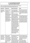 Eduqas A Level Geography Component 1: Energy | 45 mark essay | A* Revision Notes Everything You Need To Know 