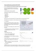 Samenvatting Duurzaamheid_2023-2024