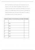 BIO 181 he table below lists the immune cell concentrations of six sick frogcats. For each