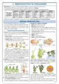 NEET NCERT based  class 12th biology 