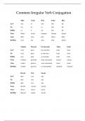 Common Irregular Verb Conjugation - French