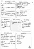 Basic COPD Concept Map