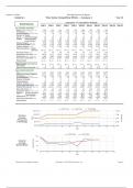 GLO-BUS Decisions & Reports Year 7|GLO-BUS DECISION SUMMARY Year 7, Complete solution guide.