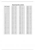 Physical Quantities and Units - Answers