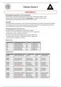 Samenvatting - Chemie 'Thema 3 - hoofdstuk 1: anorganische stofklasse' GO! Onderwijs