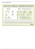 applied science - unit 19 B part 5 - chemistry - Infrared Spectroscopy.- distinction level 