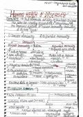 NEET NCERT ZOOLOGY NOTES HUMAN HEALTH 