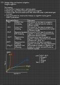 OCR A-Level computer science Algorithms for data structures, sorts and searches and paths finding