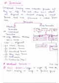 FULL ISOMERISM (ALL TOPICS) -AKASH NOTES 