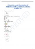 Edexcel A Level Economics All  Diagrams Study Guide 100% Correct  |Graded A+|