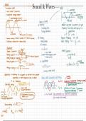 Sounds and waves Physics1008A Block 3