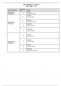 1754 PHYSIOLOGY LAYOUT with complete solution