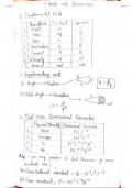 Units and Dimensions Concise NOTES ( JEE main/ NEET)