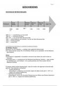 Examencommissie geschiedenis samenvatting 2024