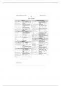 CSC 2001F - HTML tag sheet