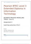 UNIT 21 BUSINESS PROCESSING TOOLS ASSIGNEMNT B (Distinction)