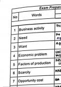 IGCSE/O Level/GCSE Business Studies Full Keywords Ch1-26