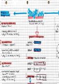 Summary Cambridge Additional Mathematics IGCSE® (0606) - Straight Lines