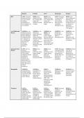 Platelet Disorders