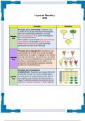 Leyes de Mendel y Mutaciones humanas