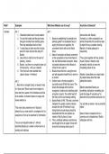 A level English Literature - The Duchess of Malfi motifs table - eduquas 